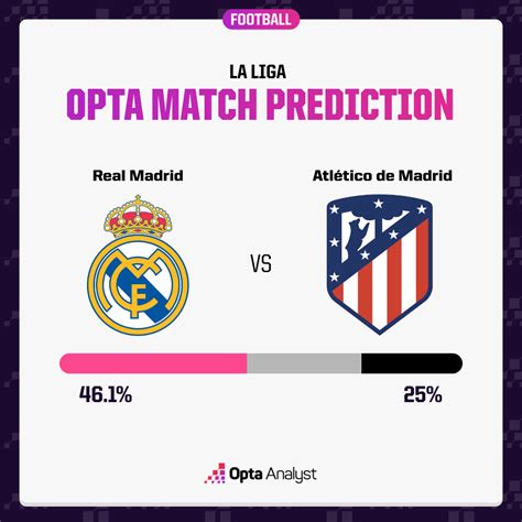 Real Madrid Vs Atlético Madrid Prediction Opta Analyst