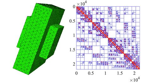 Example The Computational Geometry Left And The Inverse Of