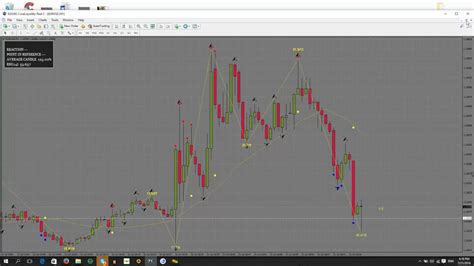 Binary Options 60 Seconds Indicator Live Trading Webinar [watch Now