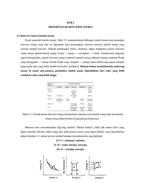 Prinsip Dasar Konversi Energi Bab 2 Prinsip Dasar Konversi Energi 2 Konversi Antara Bentuk