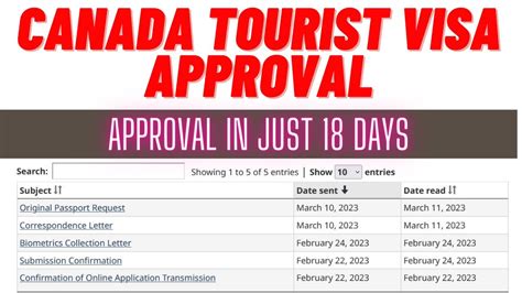 Canada Tourist Visa PPR Timeline YouTube