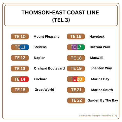 Thomson East Coast Line Future Of Urban Mobility