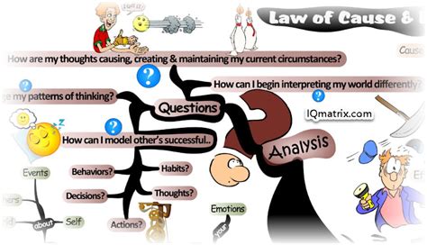 The Universal Law of Cause and Effect and its Impact on Your Life