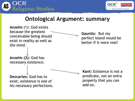 Ppt The Ontological Argument Powerpoint Presentation Free Download