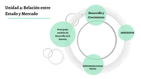 Unidad 4 Relación entre Estado y Mercado by Elena Cifuentes on Prezi