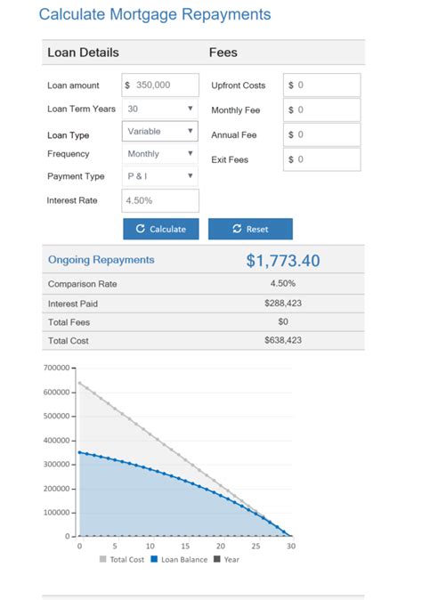 Home Loan Repayment Calculator Update Smart Search Mortgages