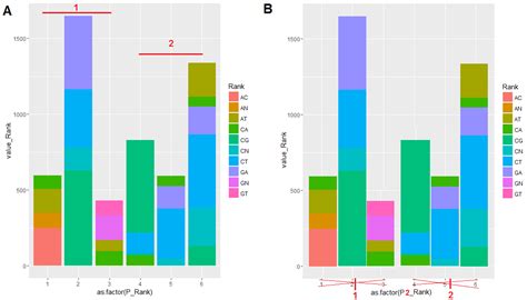 R Grouped Stacked Barplot Ggplot2 Without Facet Grid Stack Overflow