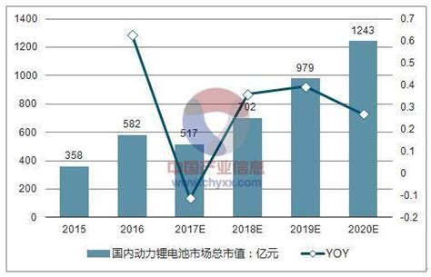 2018年中国动力电池行业现状及行业发展方向分析【图】 知乎