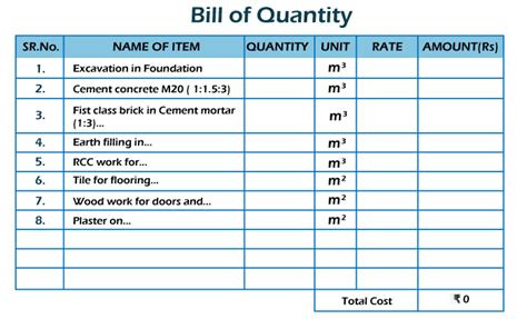 Boq Full Form Bill Of Quantity Javatpoint