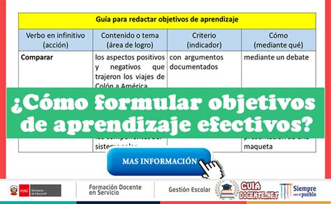 ¿cómo Formular Objetivos De Aprendizaje Efectivos Guía Docente