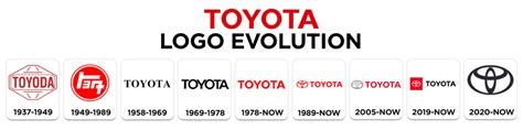 Graphic Designer Geeks | The Toyota Logo Design And Marketing Strategy