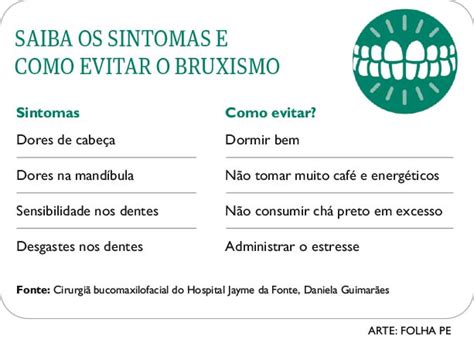 Saiba O Que As Causas E O Tratamento De Bruxismo Descubra As