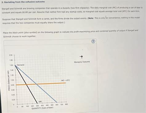 Solved Deviating From The Collusive Outcome Stargell And Chegg