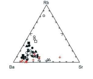 Classification Diagrams For The Granitoids A Na 2 O K 2 O Vs SiO