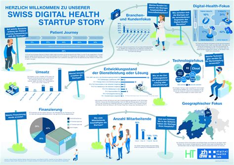 Digital Health: Die Schweiz hat eine wachsende, vielversprechende