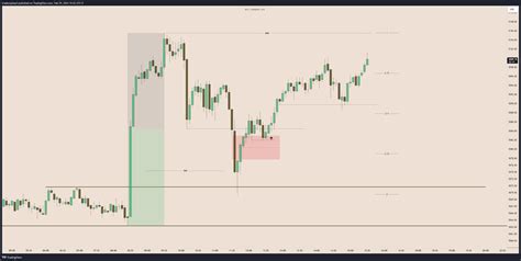 Cme Mini Esh Chart Image By Traderajsbaaf Tradingview