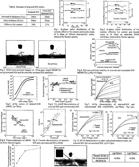 Figure From Performance Enhancement Of Partially And Fully Depleted