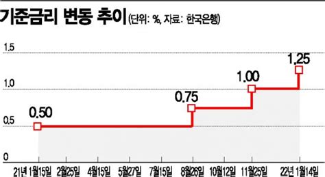 송승섭의 금융라이트 기준금리는 어떻게 결정할까