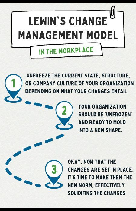 An Overview Of Lewin S Change Management Model