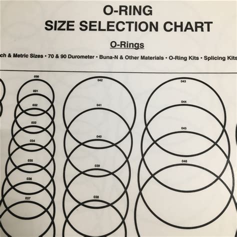 Oring Size Chart Pdf