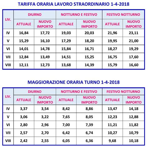 5 UIL RUA 20 2 2018 Rinnovo CCNL Blog Imm Cnr It