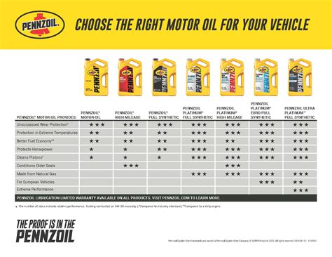 Pennzoil Full Synthetic 5w 20 Motor Oil 5 Quart