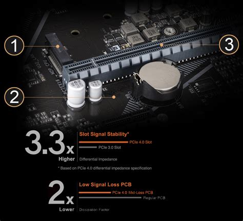 B560M DS3H V2 (rev. 1.x) Key Features | Motherboard - GIGABYTE Global