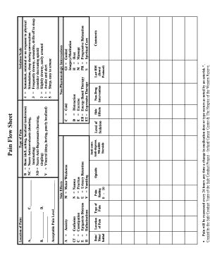 Fillable Online Rgps On Pain Flow Sheet Promoting Excellence Rgps