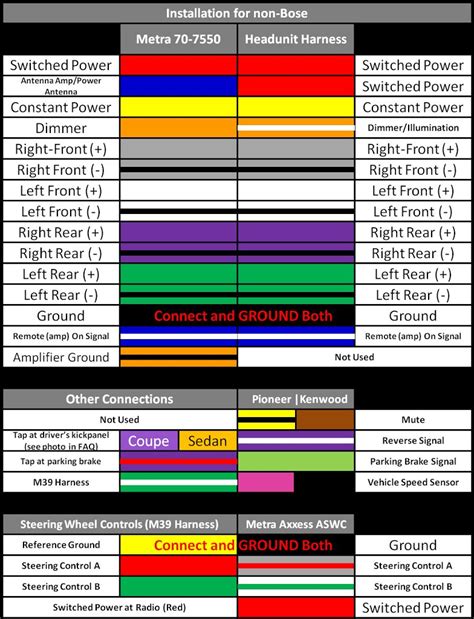 Kenwood Stereo Wiring Diagram Color Code