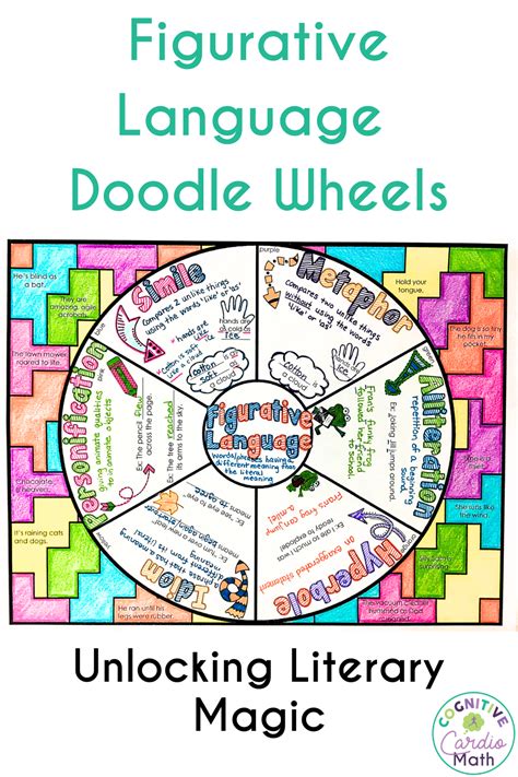 Figurative Language Doodle Wheels Unlocking Literary Magic Cognitive