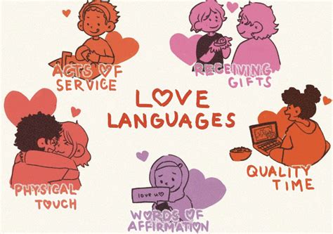 Love Language Yang Wajib Kamu Ketahui Mana Yang Sesuai 58 Off