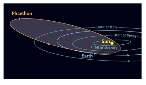 Nasa Says 3200 Phaethon Asteroid Won T Hit Earth Here S What Could Happen If It Did