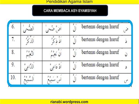 Detail Contoh Bacaan Idgham Syamsiyah Koleksi Nomer 15