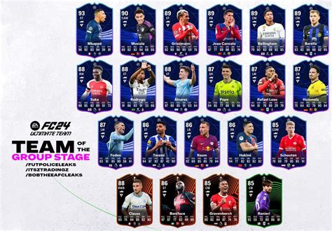 Ea Fc Team Of The Group Stage Release Date Leaked Players