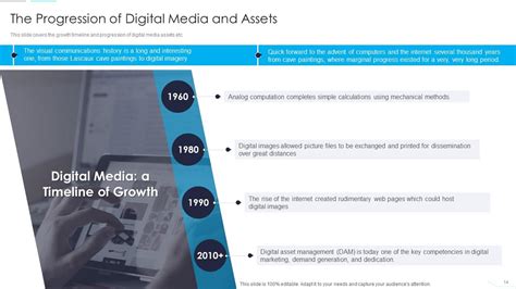 Digital Asset Management Powerpoint Presentation Slides Presentation Graphics Presentation