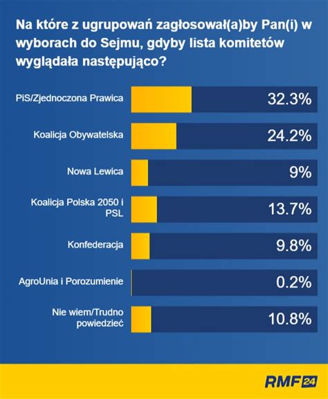 Na Kogo Polacy Zag Osuj W Tegorocznych Wyborach Sonda Rmf