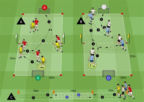 3 Hervorragende Spielformen Zur Entwicklung Der Intensiven Ausdauer