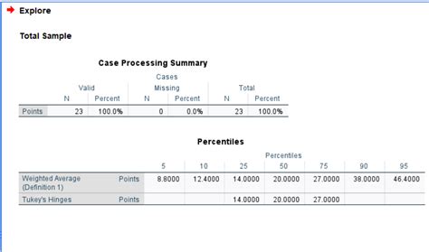 How Do I Calculate Percentiles Using SPSS