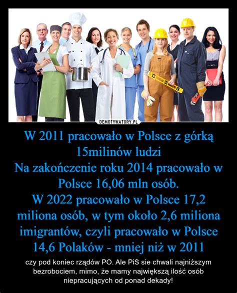 W Pracowa O W Polsce Z G Rk Milin W Ludzi Na Zako Czenie Roku