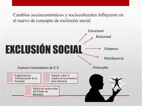 An Lisis De Los Factores De Exclusi N Social By Priscilla Acu A Issuu