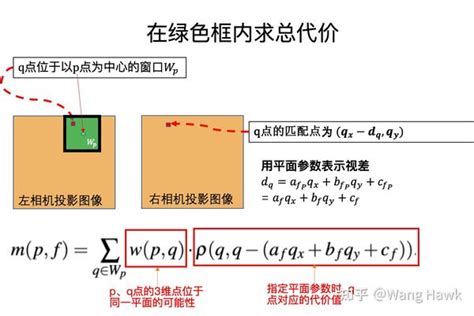 78 三维重建13 立体匹配9，经典算法patchmatchstereo 知乎