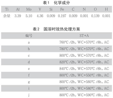 热处理工艺对紧固件用tc16钛合金棒材显微组织与力学性能的影响 宝鸡市中扬金属材料有限公司