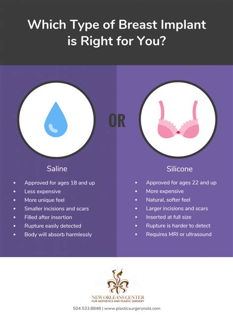 Which Type Of Breast Implant Is Right For You New Orleans Premier