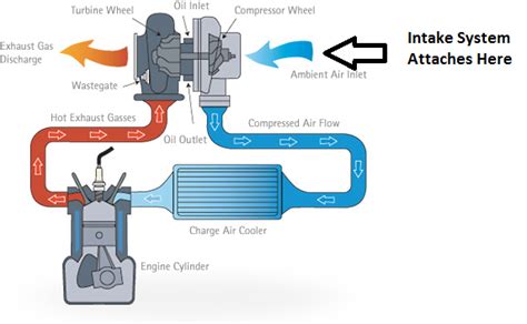 Blog Stratified Automotive Controls