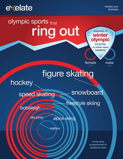 Popular Winter Olympic Sports in 2014