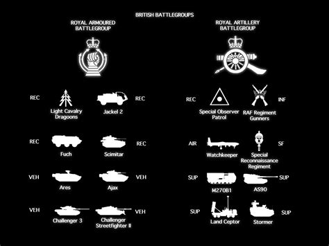 Fan Made British Royal Armoured Royal Artillery Battlegroup Units