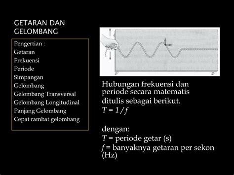 Ppt Gelombang Dan Bunyi Powerpoint Presentation Free Download Id