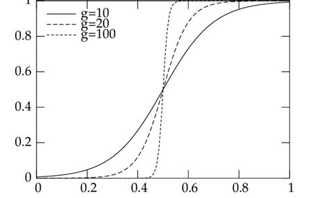 1 The Sigmoid Function Download Scientific Diagram