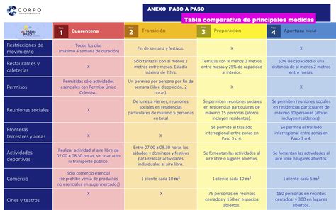 Reporte Semanal 21 01 2021 Corpo Comunicaciones