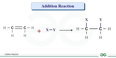 Addition Reaction | Definition, Types, Examples & Explanation ...